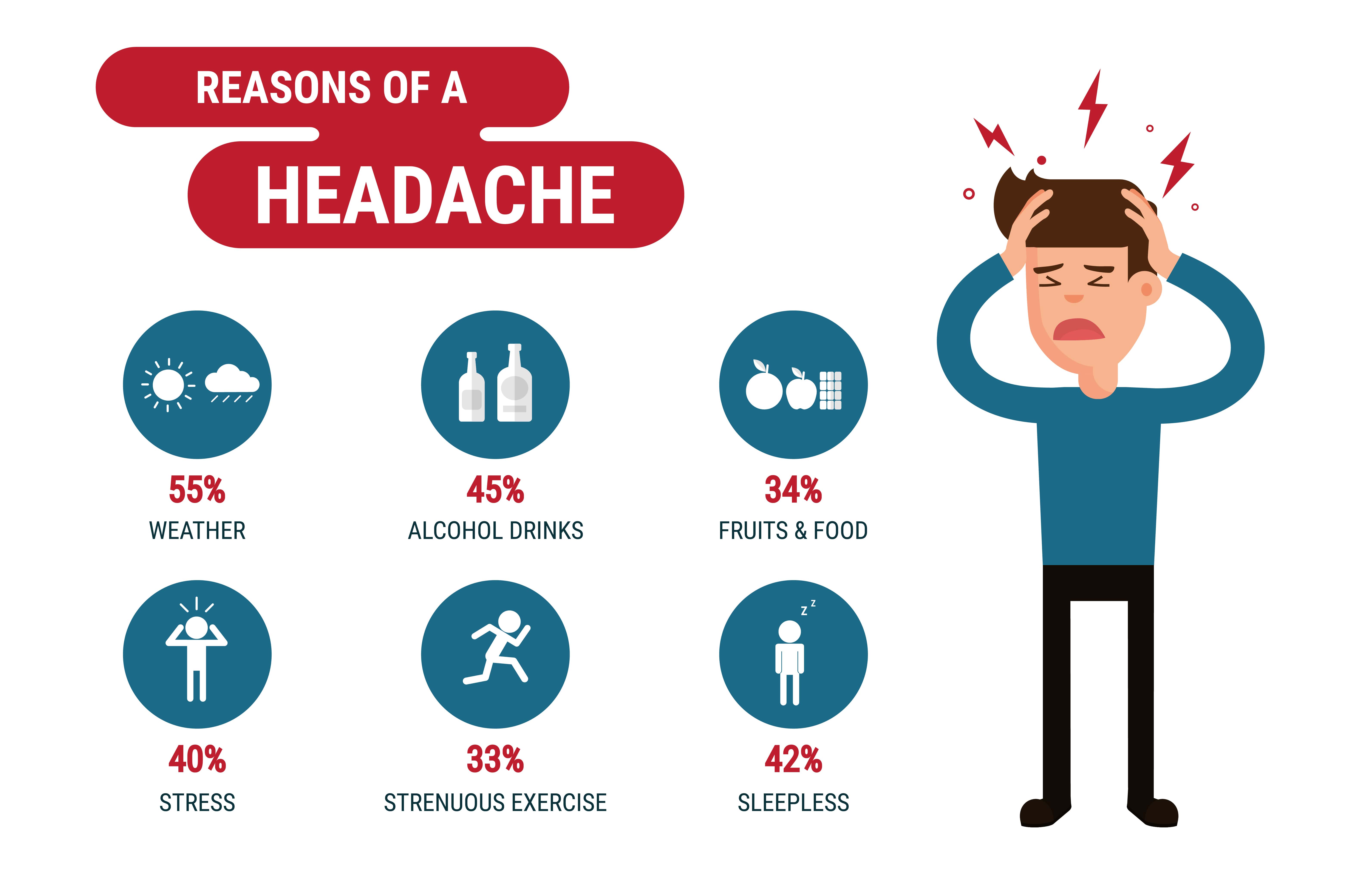 causes of headache